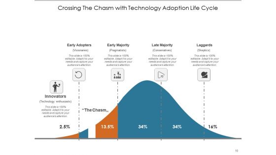 Adoption Curve Arrow Cash Flow Ppt PowerPoint Presentation Complete Deck