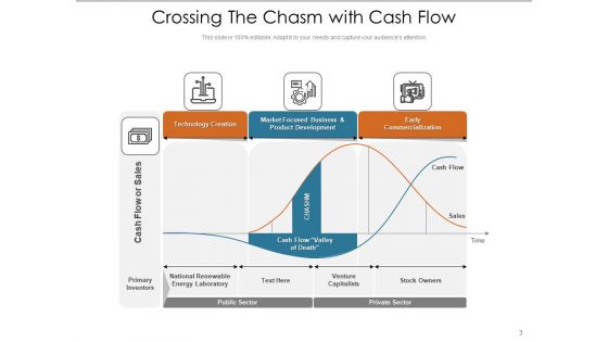 Adoption Curve Arrow Cash Flow Ppt PowerPoint Presentation Complete Deck