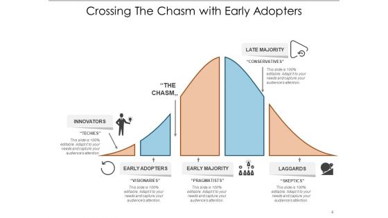 Adoption Curve Arrow Cash Flow Ppt PowerPoint Presentation Complete Deck