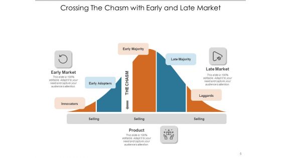 Adoption Curve Arrow Cash Flow Ppt PowerPoint Presentation Complete Deck