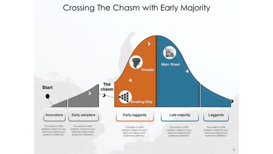 Adoption Curve Arrow Cash Flow Ppt PowerPoint Presentation Complete Deck