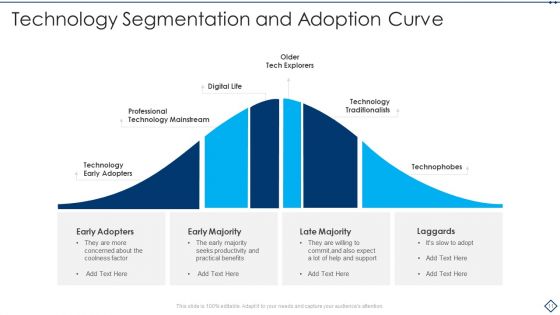 Adoption Curve Ppt PowerPoint Presentation Complete With Slides