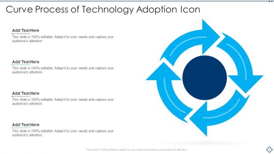 Adoption Curve Ppt PowerPoint Presentation Complete With Slides