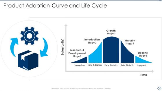 Adoption Curve Ppt PowerPoint Presentation Complete With Slides