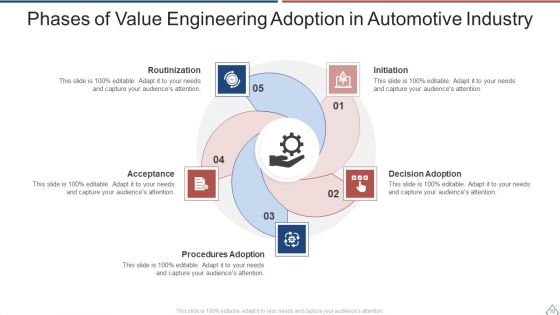 Adoption Phases Ppt PowerPoint Presentation Complete With Slides