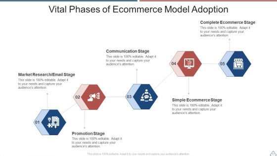 Adoption Phases Ppt PowerPoint Presentation Complete With Slides