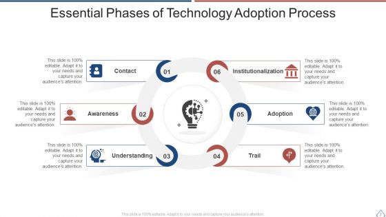 Adoption Phases Ppt PowerPoint Presentation Complete With Slides