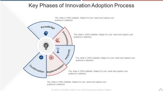 Adoption Phases Ppt PowerPoint Presentation Complete With Slides