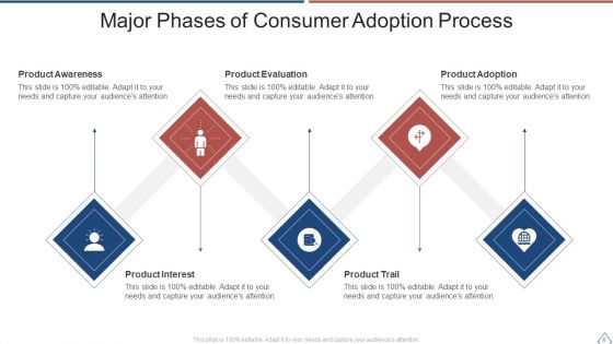 Adoption Phases Ppt PowerPoint Presentation Complete With Slides