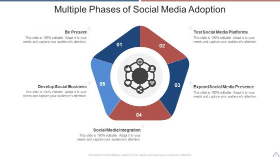 Adoption Phases Ppt PowerPoint Presentation Complete With Slides