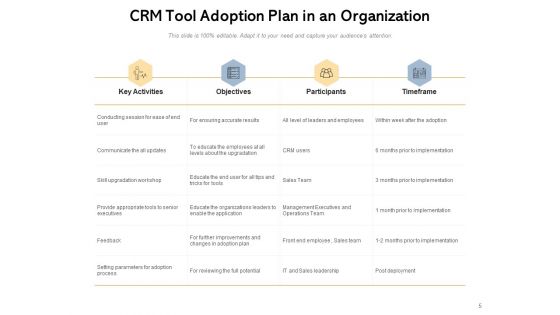 Adoption Plan In The Organization Technology Objectives Business Ppt PowerPoint Presentation Complete Deck