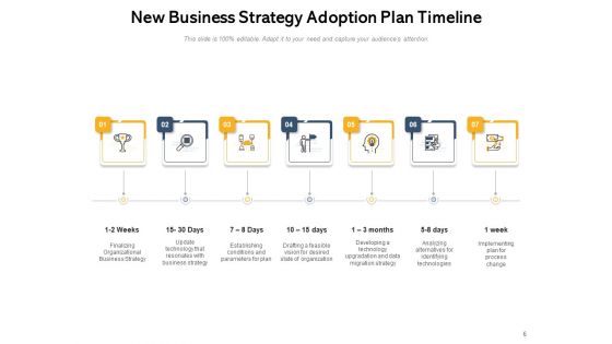Adoption Plan In The Organization Technology Objectives Business Ppt PowerPoint Presentation Complete Deck