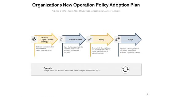 Adoption Plan In The Organization Technology Objectives Business Ppt PowerPoint Presentation Complete Deck
