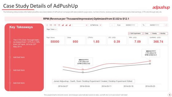 Adpushup Seed Funding Pitch Deck Ppt PowerPoint Presentation Complete Deck With Slides