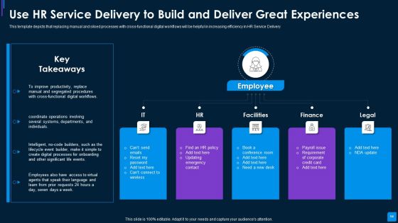 Advance IT Service Delivery Methods To Drive Key Performance Indicators Related Business Results Complete Deck