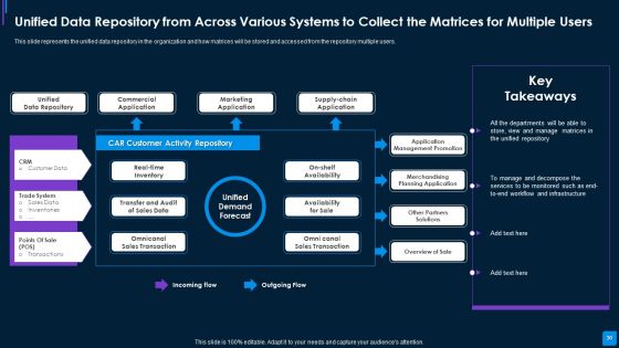 Advance IT Service Delivery Methods To Drive Key Performance Indicators Related Business Results Complete Deck