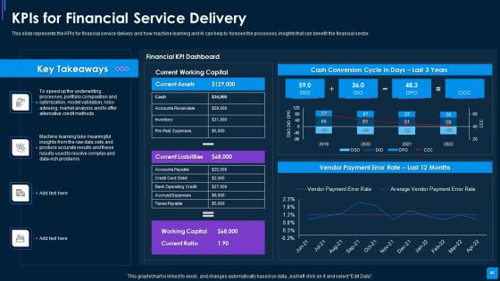 Advance IT Service Delivery Methods To Drive Key Performance Indicators Related Business Results Complete Deck