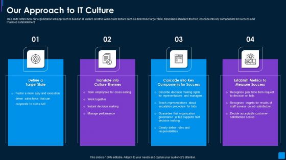 Advance IT Service Delivery Our Approach To IT Culture Mockup PDF