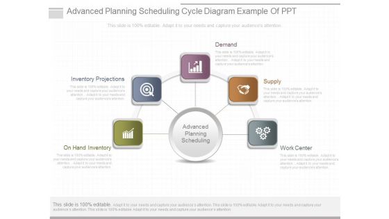 Advanced Planning Scheduling Cycle Diagram Example Of Ppt