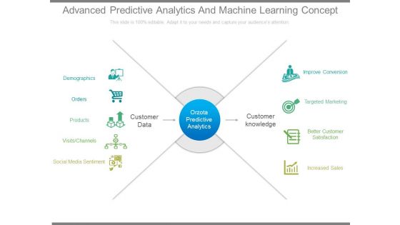 Advanced Predictive Analytics And Machine Learning Concept