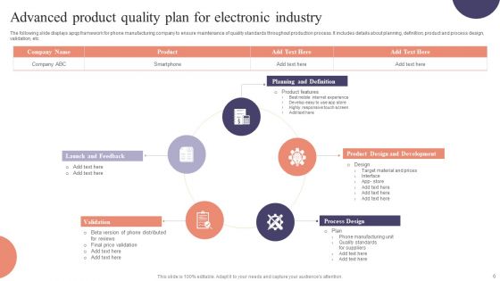 Advanced Product Quality Plan Ppt PowerPoint Presentation Complete Deck With Slides