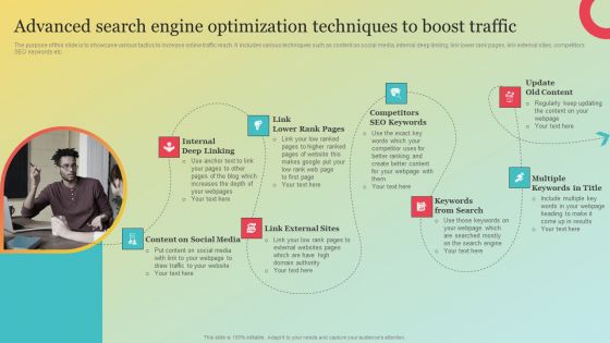 Advanced Search Engine Optimization Techniques To Boost Traffic Summary PDF