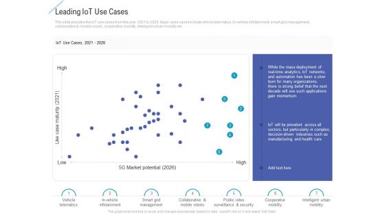 Advanced Service Data Analysis Ppt PowerPoint Presentation Complete Deck With Slides