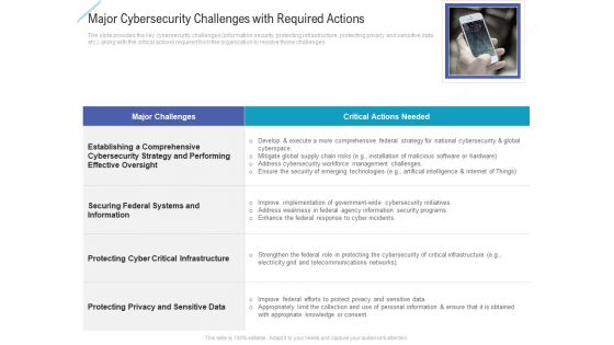 Advanced Service Data Analysis Ppt PowerPoint Presentation Complete Deck With Slides