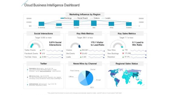 Advanced Service Data Analysis Ppt PowerPoint Presentation Complete Deck With Slides