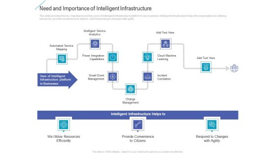 Advanced Service Data Analysis Ppt PowerPoint Presentation Complete Deck With Slides