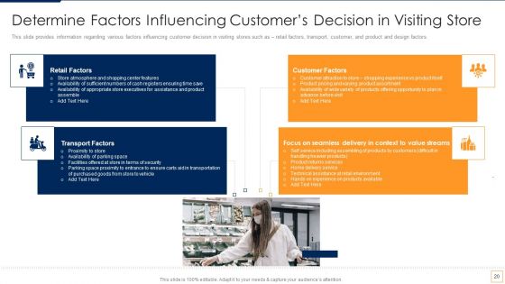 Advancement Of Retail Store In Future Ppt PowerPoint Presentation Complete Deck With Slides