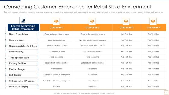 Advancement Of Retail Store In Future Ppt PowerPoint Presentation Complete Deck With Slides