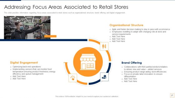 Advancement Of Retail Store In Future Ppt PowerPoint Presentation Complete Deck With Slides