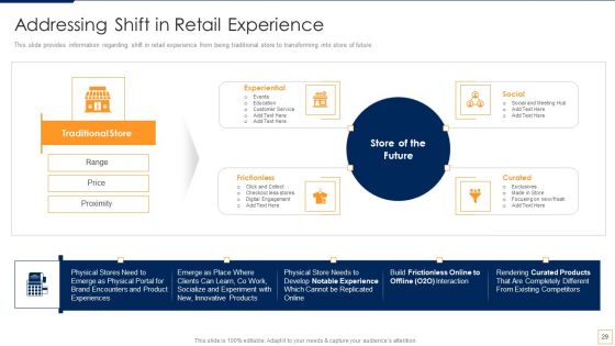 Advancement Of Retail Store In Future Ppt PowerPoint Presentation Complete Deck With Slides