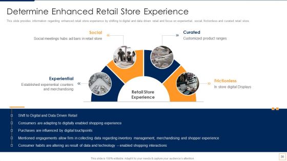 Advancement Of Retail Store In Future Ppt PowerPoint Presentation Complete Deck With Slides