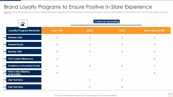 Advancement Of Retail Store In Future Ppt PowerPoint Presentation Complete Deck With Slides