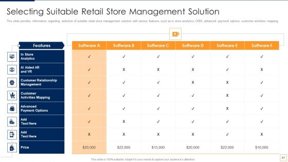 Advancement Of Retail Store In Future Ppt PowerPoint Presentation Complete Deck With Slides