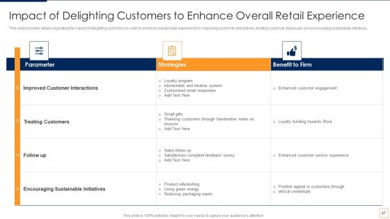 Advancement Of Retail Store In Future Ppt PowerPoint Presentation Complete Deck With Slides