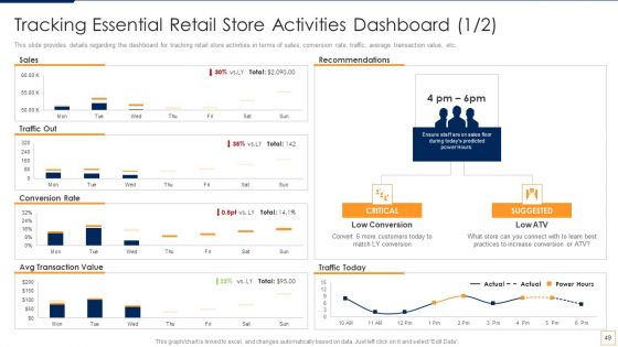 Advancement Of Retail Store In Future Ppt PowerPoint Presentation Complete Deck With Slides