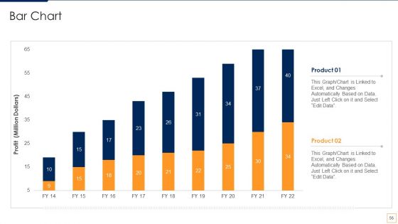 Advancement Of Retail Store In Future Ppt PowerPoint Presentation Complete Deck With Slides