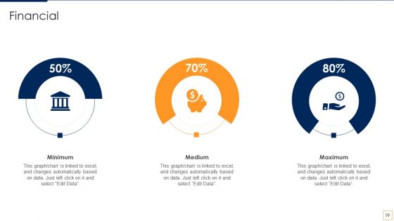Advancement Of Retail Store In Future Ppt PowerPoint Presentation Complete Deck With Slides