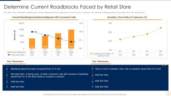 Advancement Of Retail Store In Future Ppt PowerPoint Presentation Complete Deck With Slides