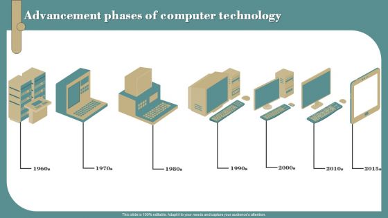 Advancement Phases Of Computer Technology Inspiration PDF Advancement Phases Of Computer Technology Inspiration PDF