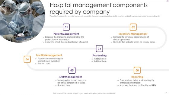 Advances In Healthcare Management System Ppt PowerPoint Presentation Complete With Slides