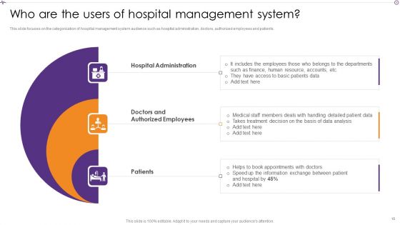 Advances In Healthcare Management System Ppt PowerPoint Presentation Complete With Slides