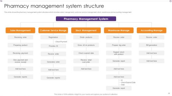 Advances In Healthcare Management System Ppt PowerPoint Presentation Complete With Slides