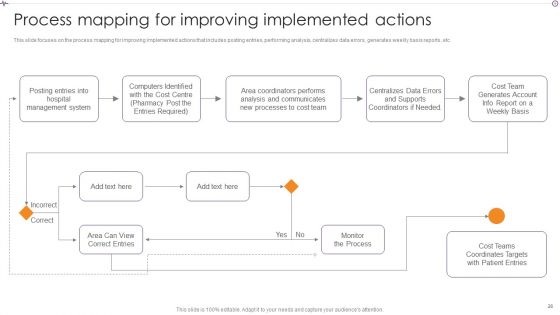 Advances In Healthcare Management System Ppt PowerPoint Presentation Complete With Slides