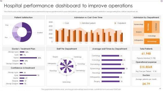 Advances In Healthcare Management System Ppt PowerPoint Presentation Complete With Slides