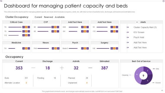 Advances In Healthcare Management System Ppt PowerPoint Presentation Complete With Slides