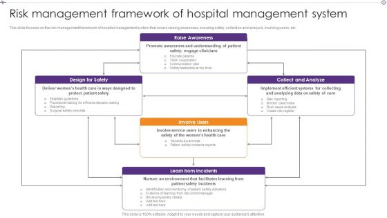 Advances In Healthcare Management System Risk Management Framework Of Hospital Management System Download PDF